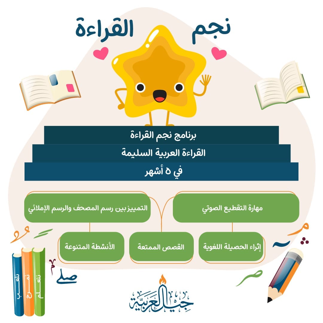 دورة نجم القراءة