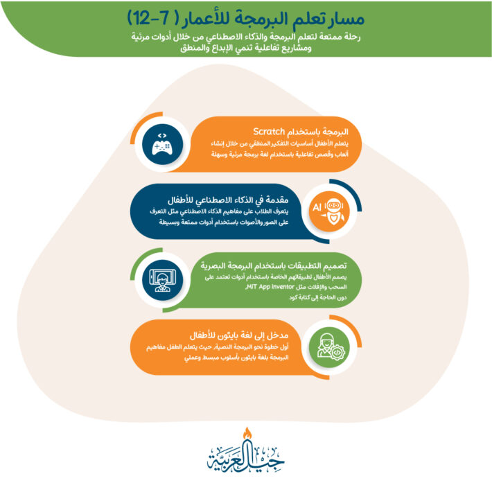 دورة عالم البرمجة للأطفال